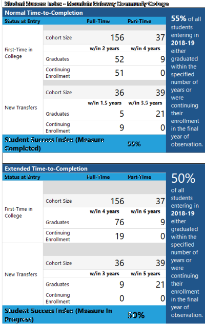 Student Success