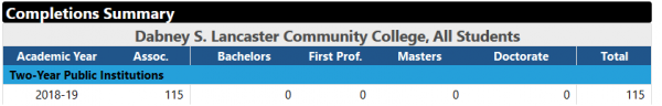 Completion Rate Chart