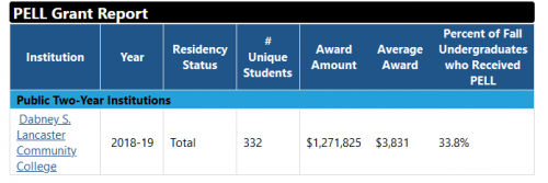 Pell Grant