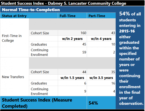 Student Success index